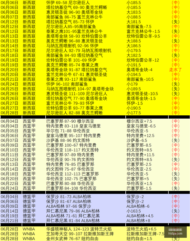 萨拉戈萨队,抵达巴塞罗,今日进行西,百家乐在线官方网站,在线百家乐,真人百家乐,网上赌场,百家乐游戏,线上博彩,娱乐网站,百家乐策略,百家乐技巧,百家乐规则,赌场游戏