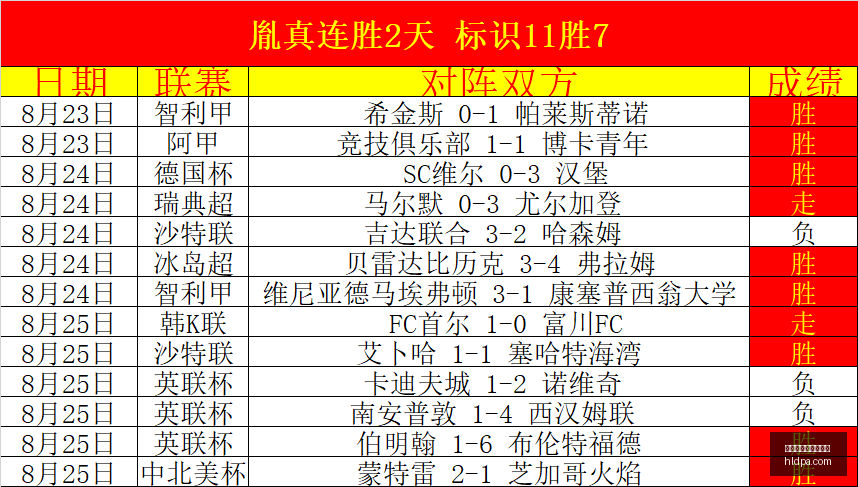 电竞明星转,会加盟,新战队崛起,百家乐在线官方网站,在线百家乐,真人百家乐,网上赌场,百家乐游戏,线上博彩,娱乐网站,百家乐策略,百家乐技巧,百家乐规则,赌场游戏