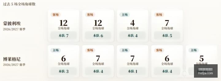 英雄联盟,状态回升,能否逆风翻,百家乐在线官方网站,在线百家乐,真人百家乐,网上赌场,百家乐游戏,线上博彩,娱乐网站,百家乐策略,百家乐技巧,百家乐规则,赌场游戏